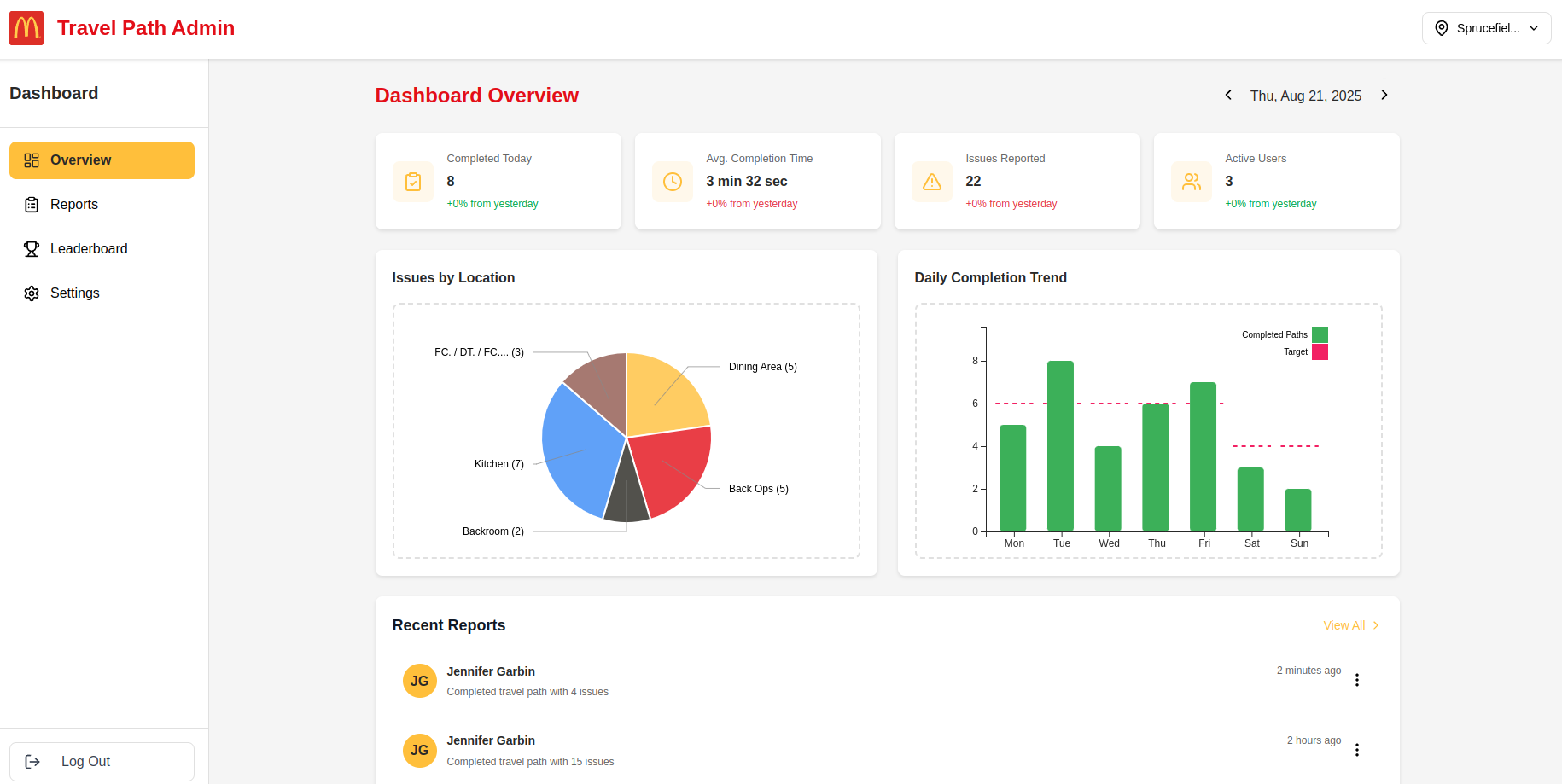 Travelpath Manager screenshot 1