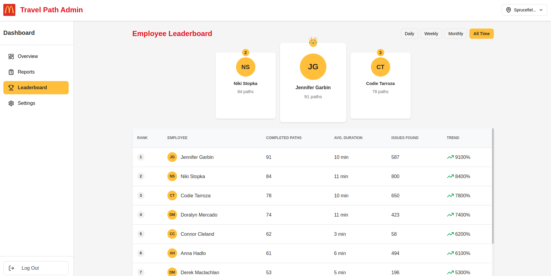 Travelpath Manager screenshot 2